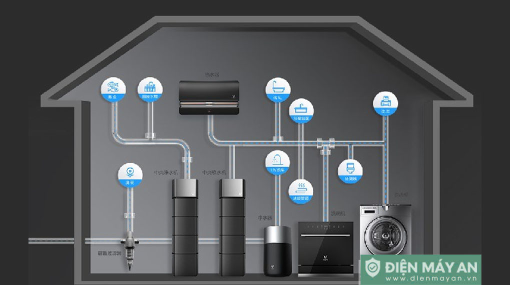 Máy lọc nước trung tâm Viomi VC151 1.5T